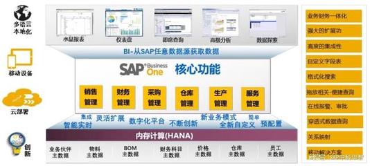 青岛数字化转型赋能中心,中科华智SAP,WMS,MES整体方案服务商